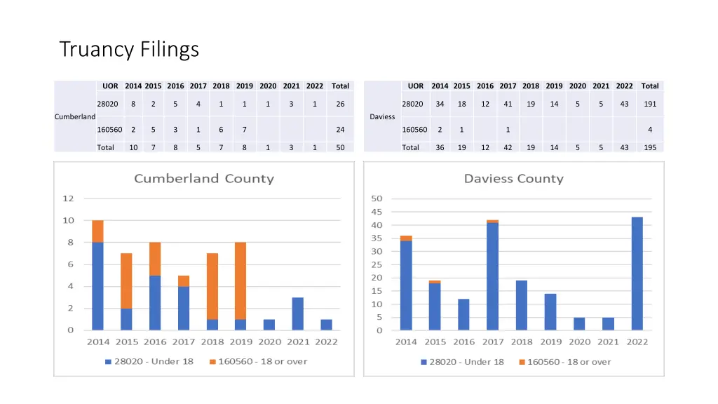 truancy filings 14
