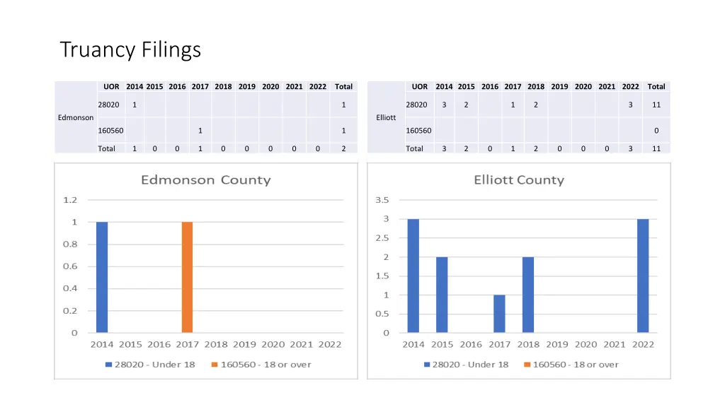 truancy filings 15