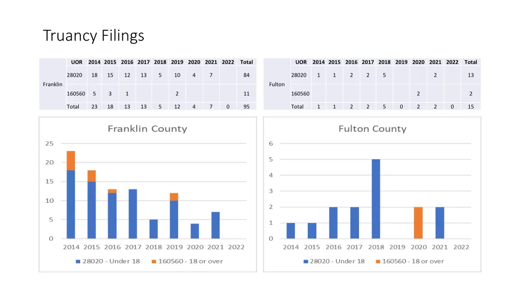 truancy filings 18