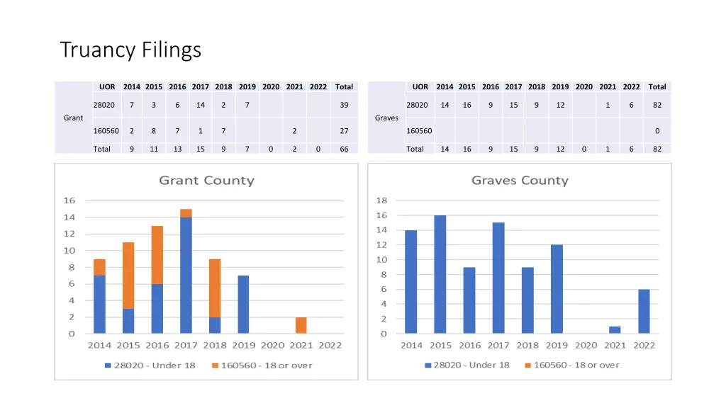 truancy filings 20