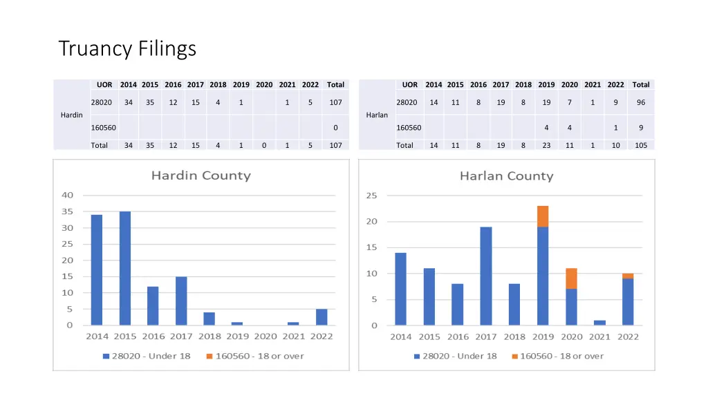 truancy filings 23