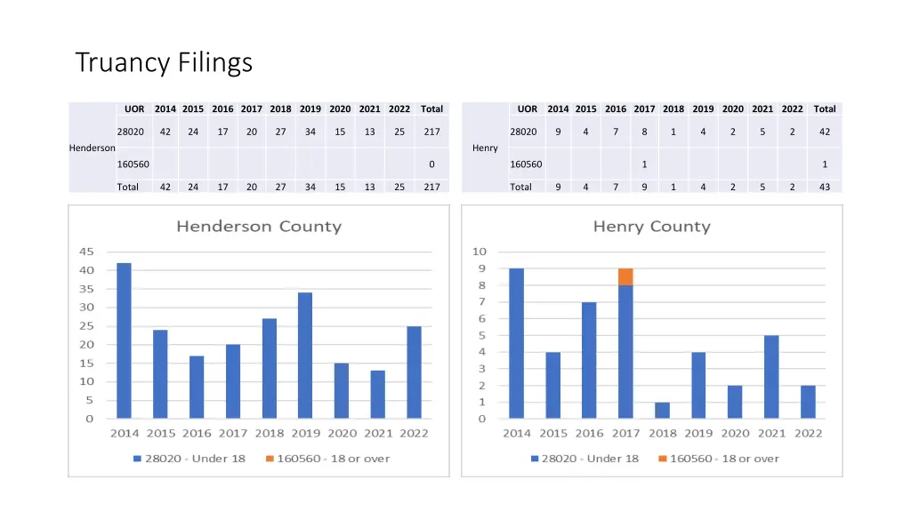 truancy filings 25