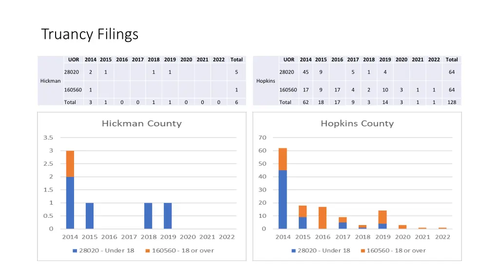 truancy filings 26