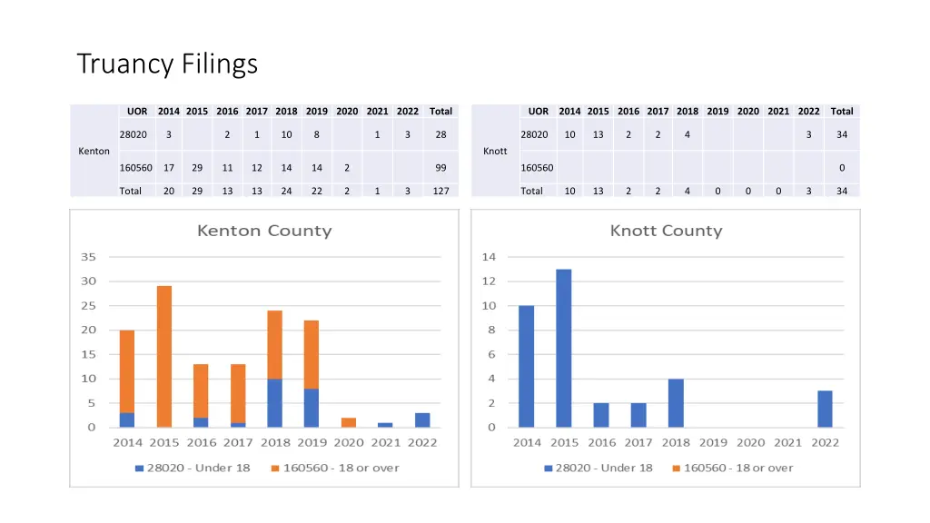 truancy filings 29