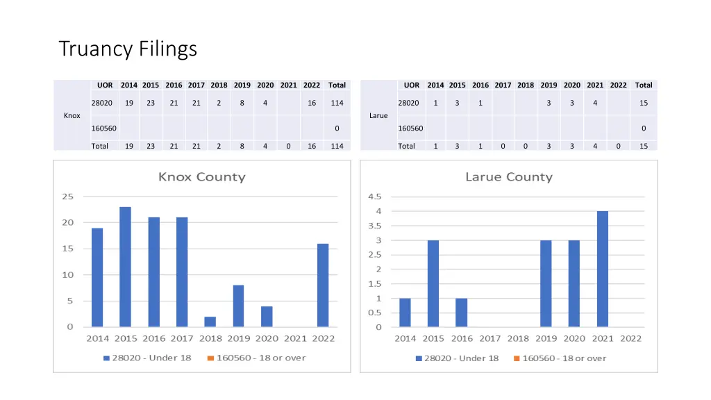 truancy filings 30