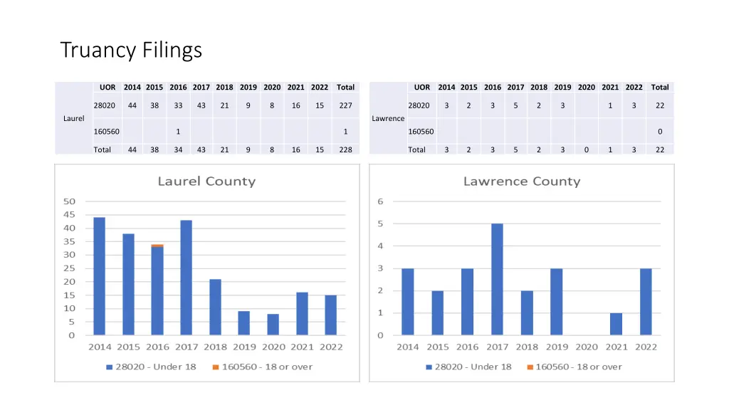 truancy filings 31