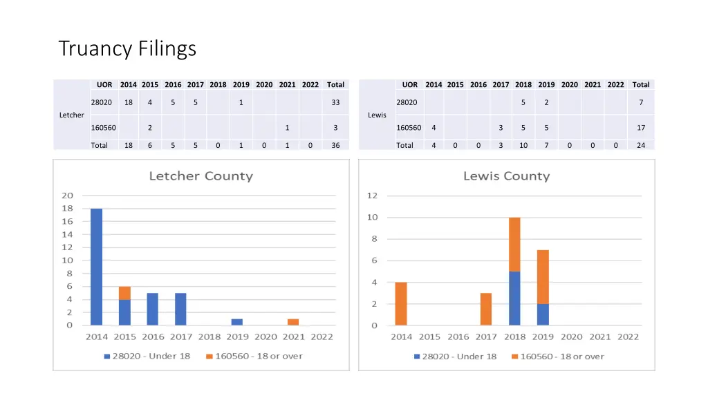 truancy filings 33