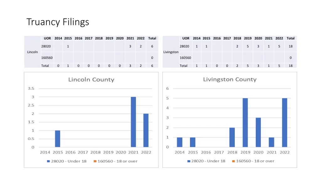 truancy filings 34