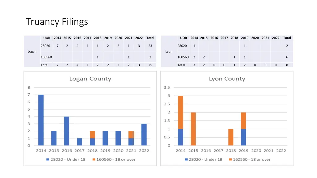 truancy filings 35
