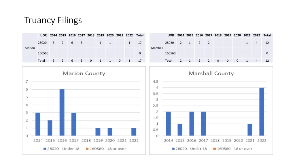 truancy filings 37