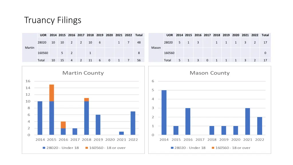 truancy filings 38