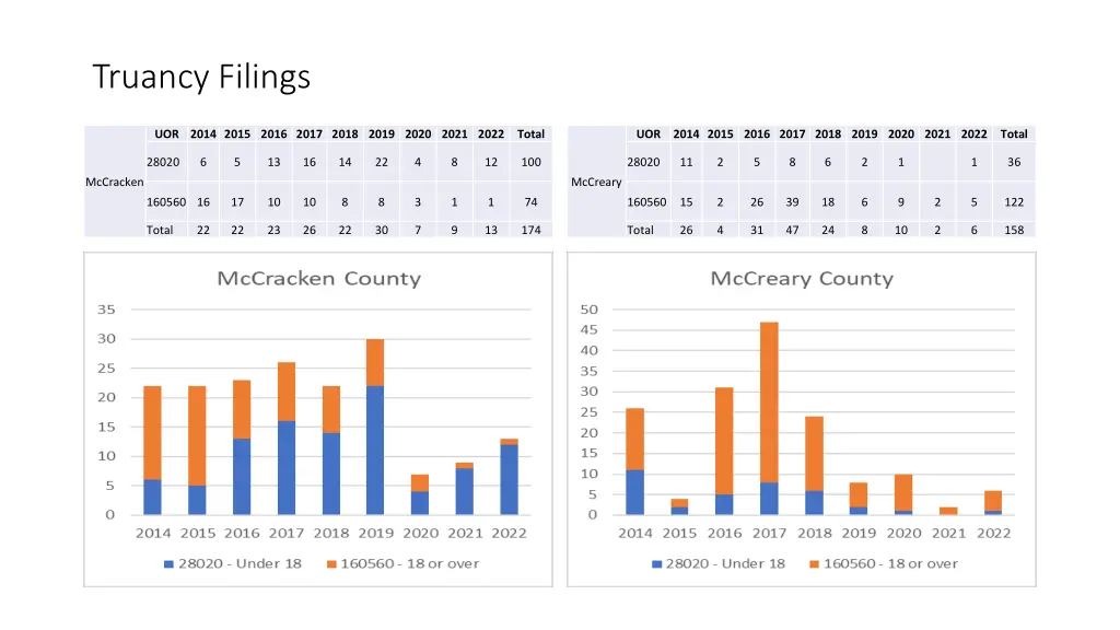 truancy filings 39