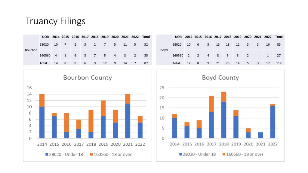 truancy filings 4