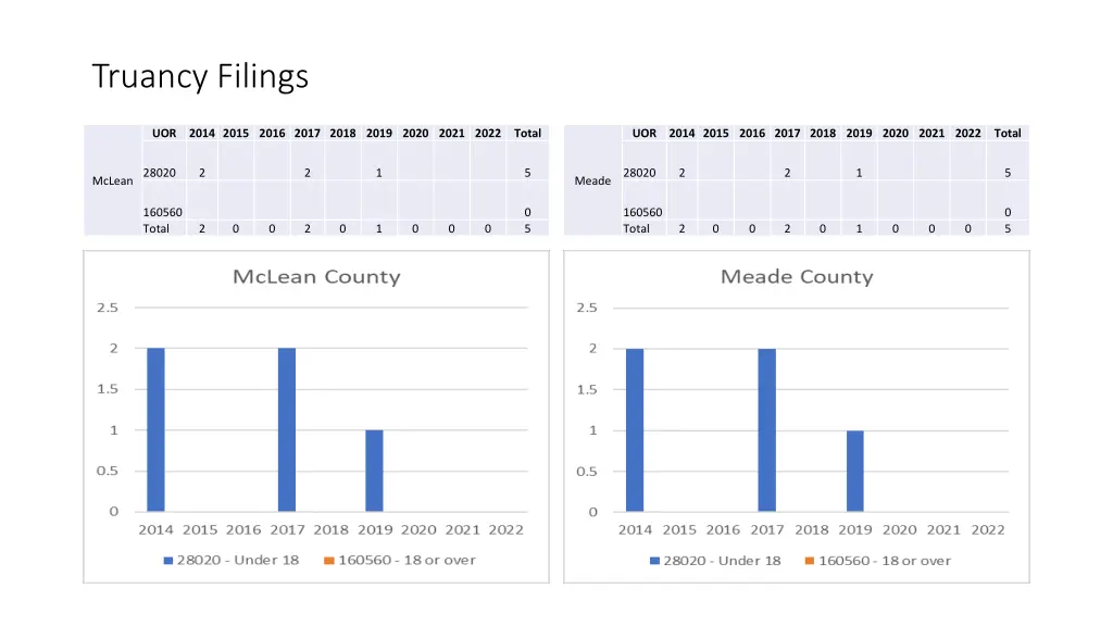 truancy filings 40
