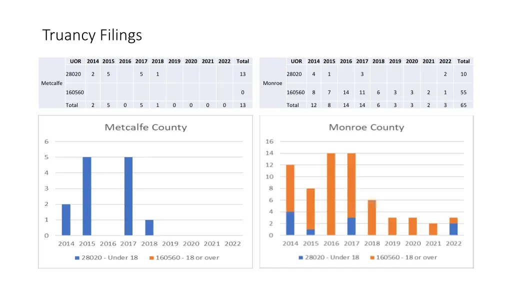 truancy filings 42