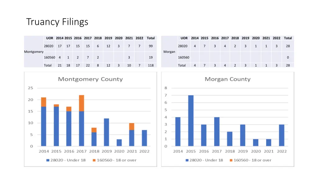 truancy filings 43