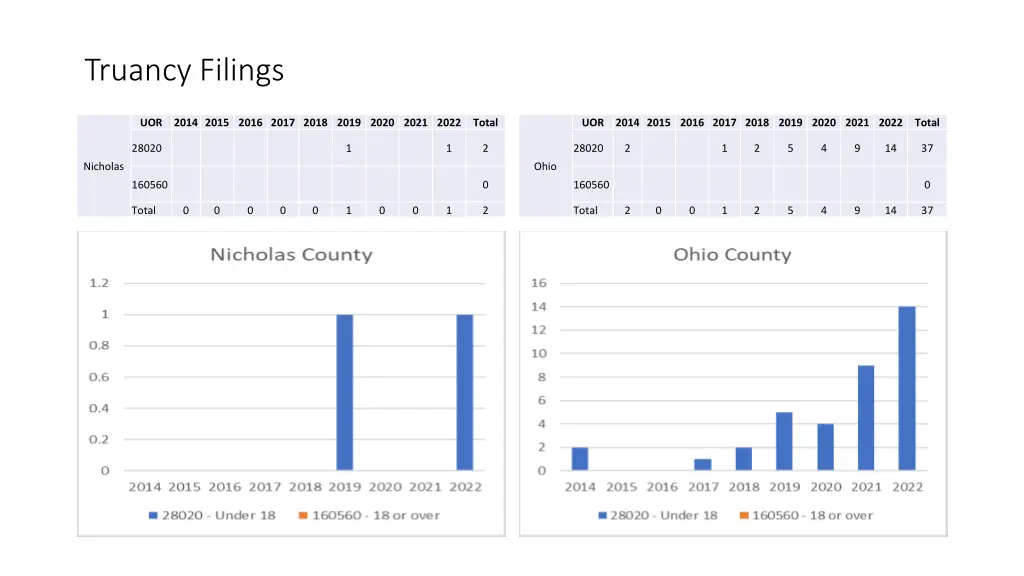truancy filings 45
