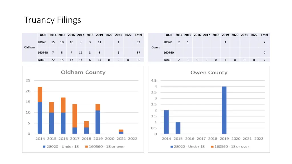 truancy filings 46