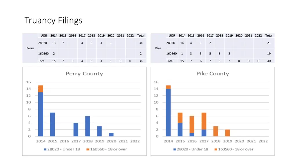 truancy filings 48