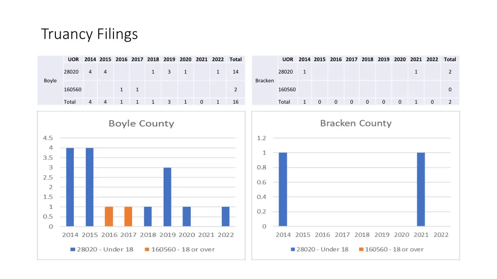 truancy filings 5