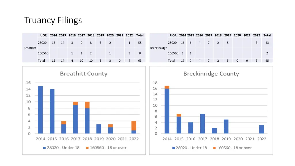 truancy filings 6