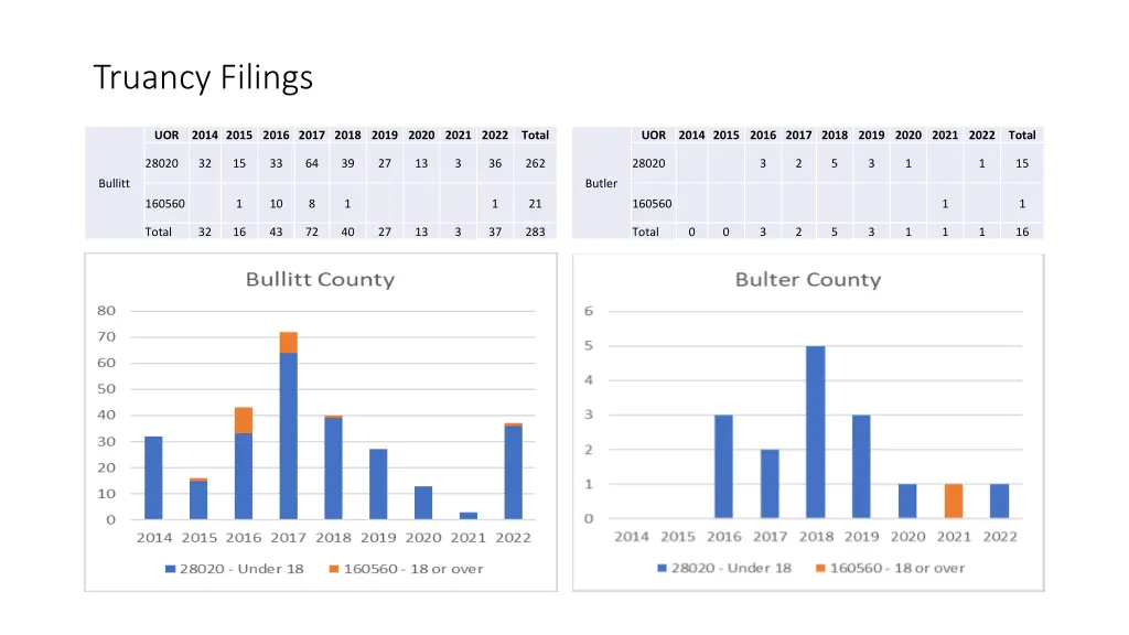 truancy filings 7