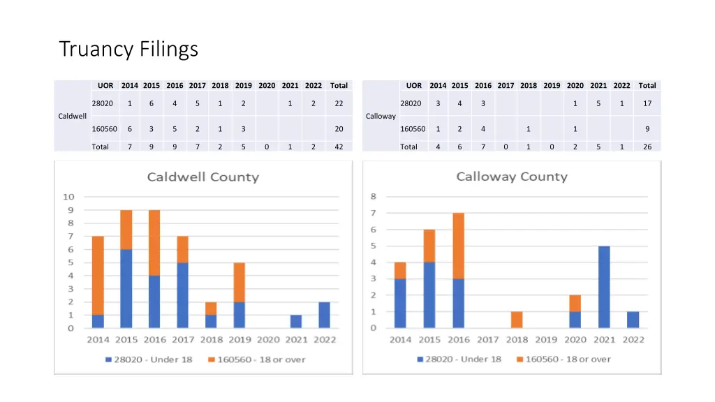 truancy filings 8