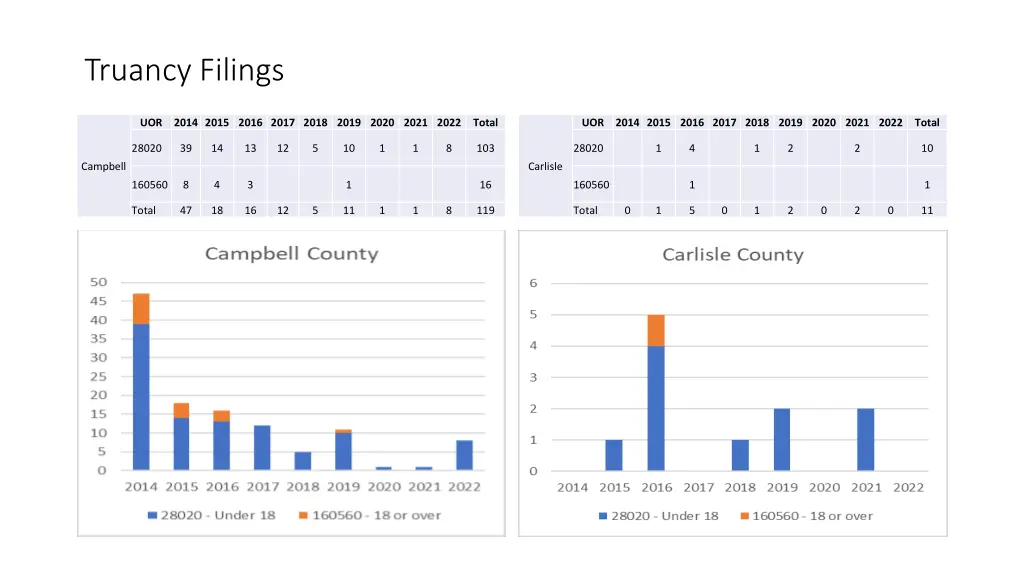 truancy filings 9