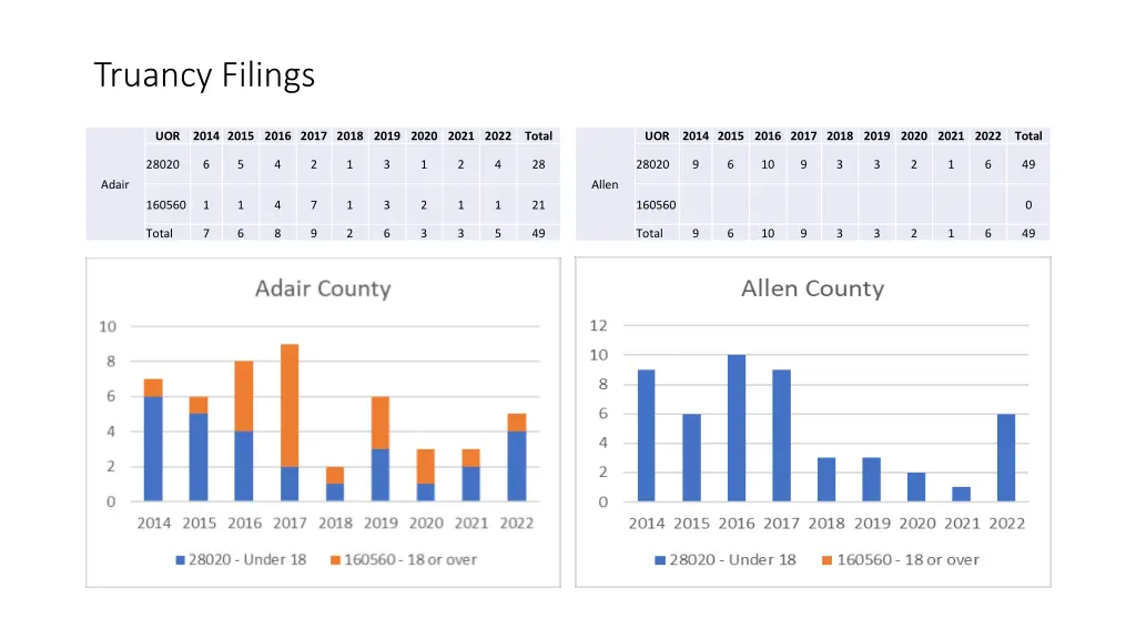 truancy filings