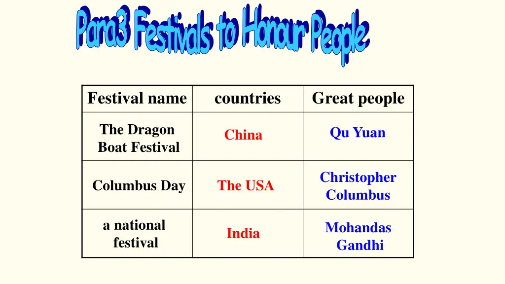 para3 festivals to honour people