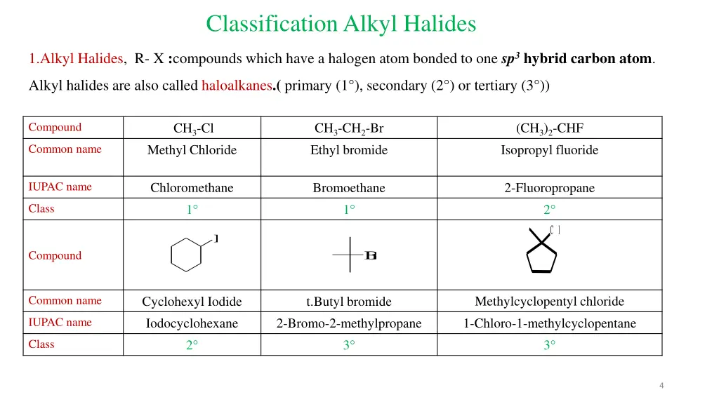 classification alkyl halides