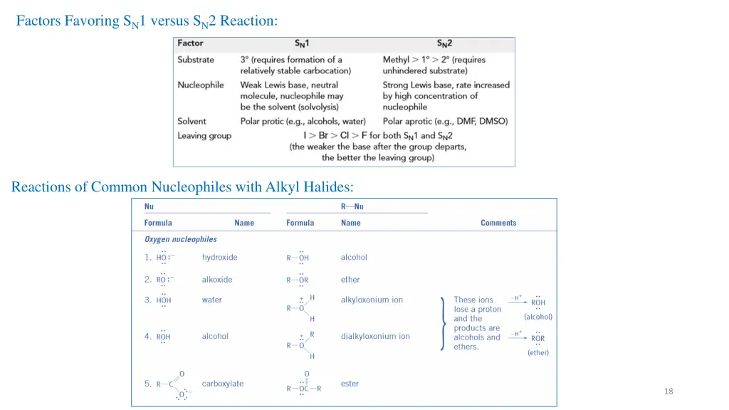 factors favoring s n 1 versus s n 2 reaction