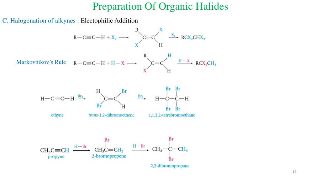preparation of organic halides 2