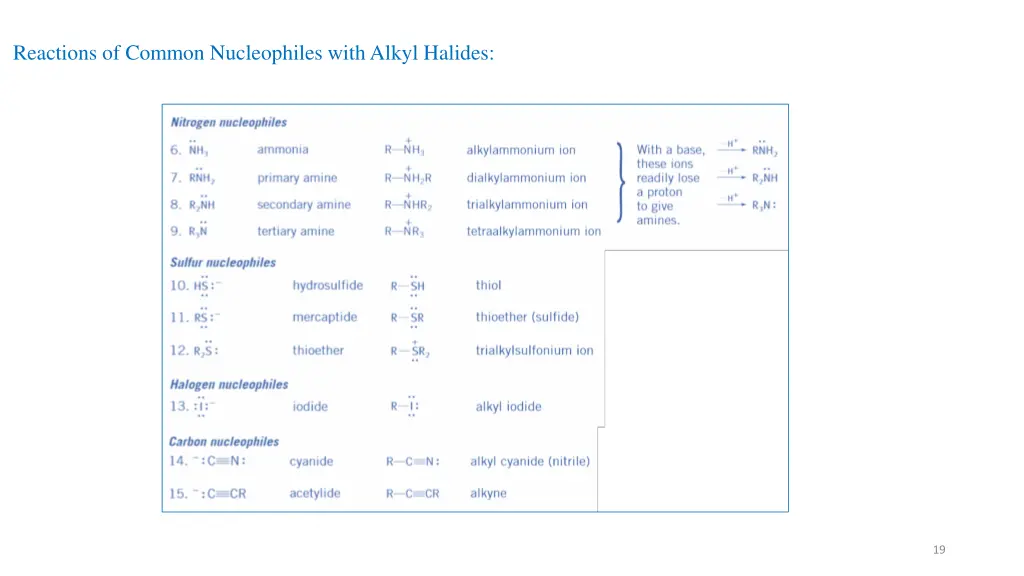 reactions of common nucleophiles with alkyl