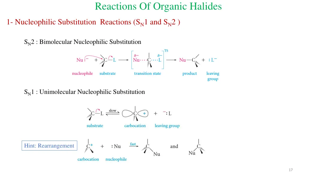 reactions of organic halides
