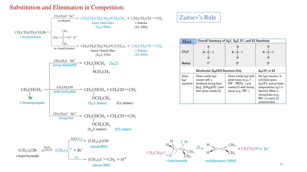 substitution and elimination in competition
