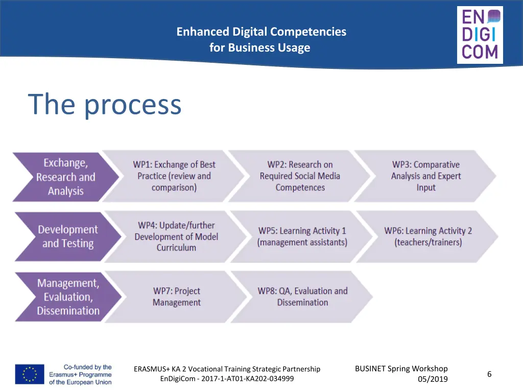 enhanced digital competencies for business usage 5