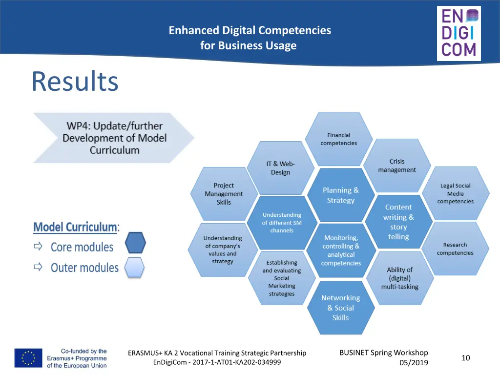 enhanced digital competencies for business usage 9