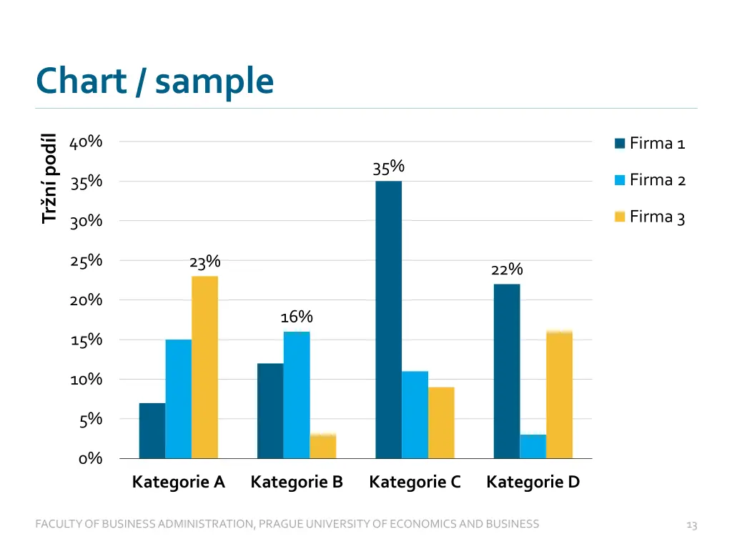 chart sample
