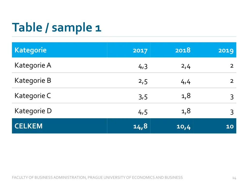 table sample 1