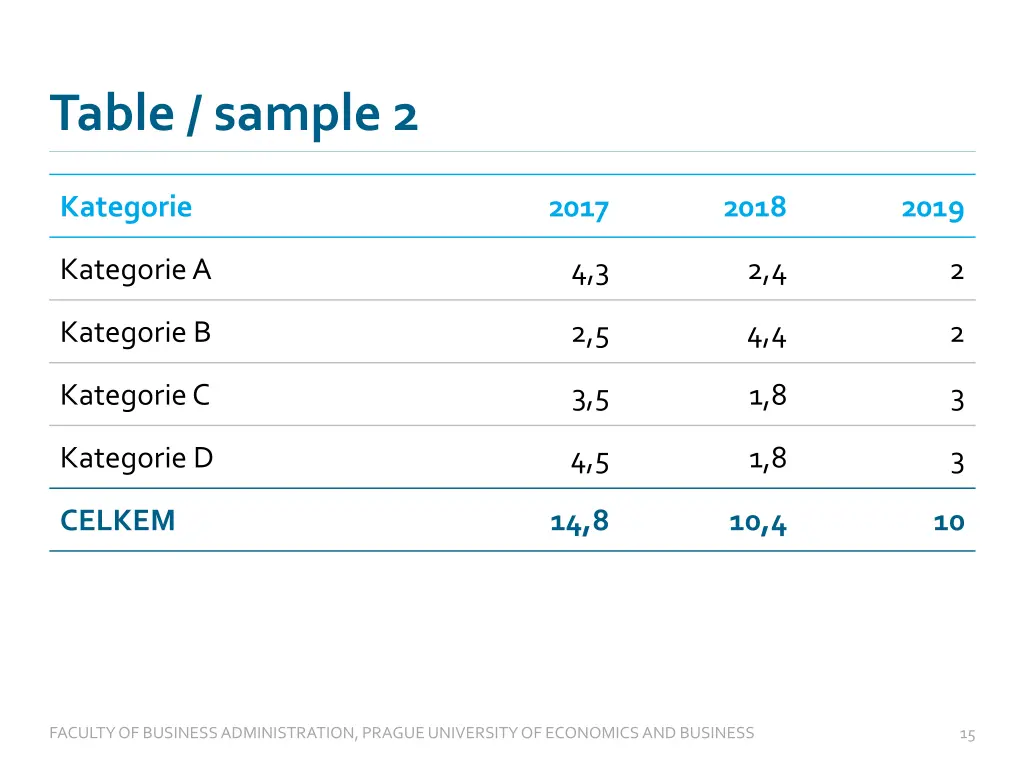 table sample 2