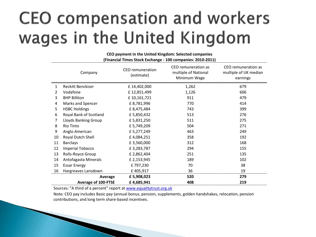 ceo payment in the united kingdom selected