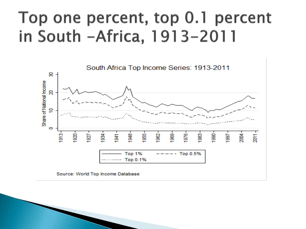 slide7