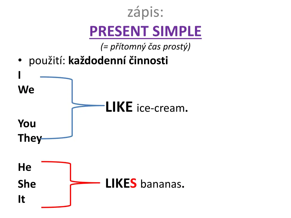 z pis