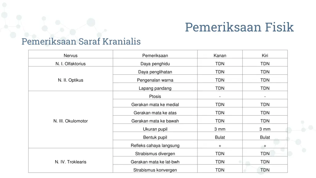 pemeriksaan fisik 4