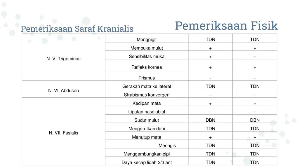 pemeriksaan fisik 5