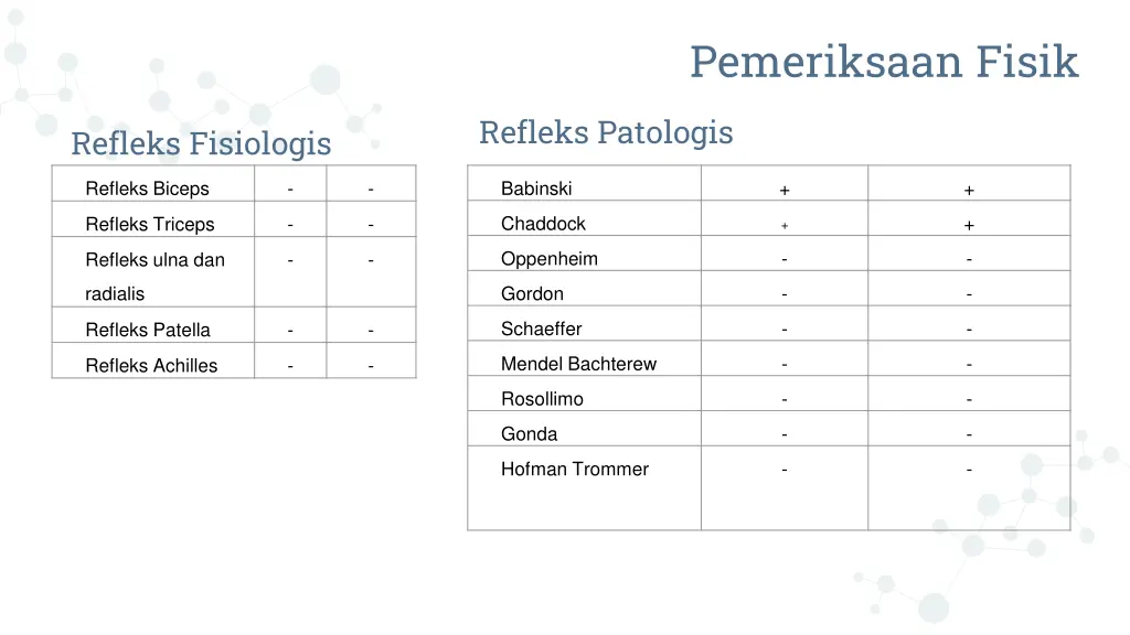 pemeriksaan fisik 7