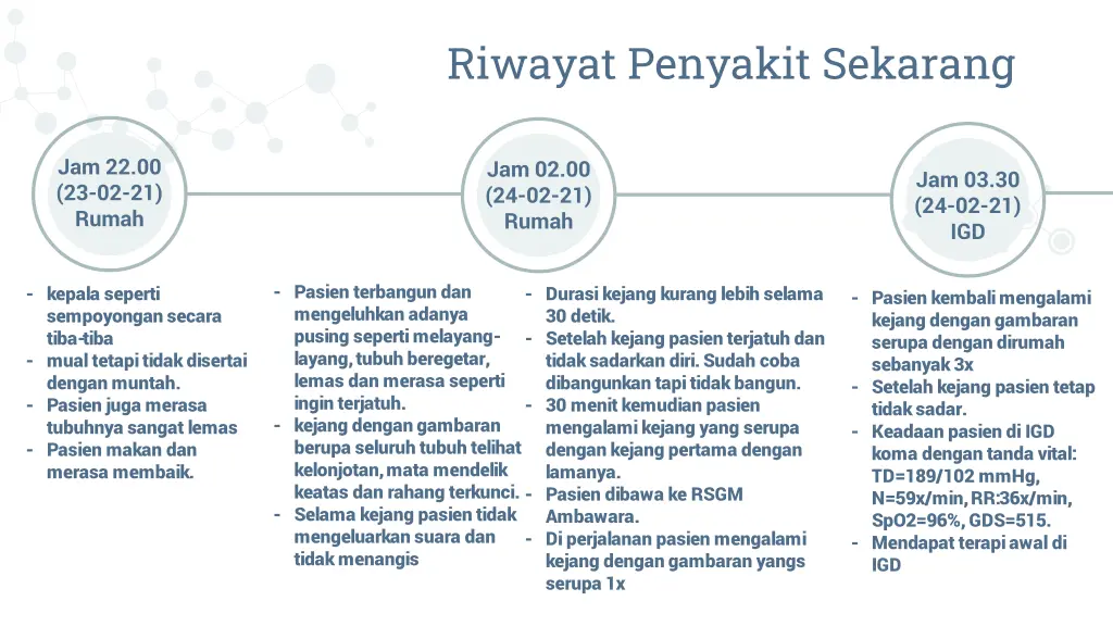 riwayat penyakit sekarang