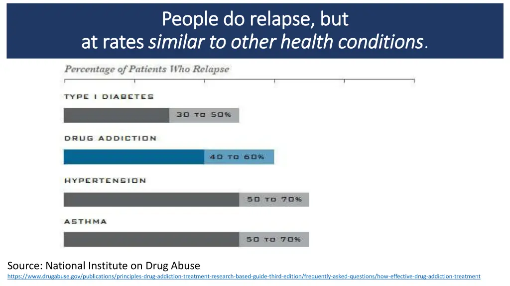 people do relapse but people do relapse