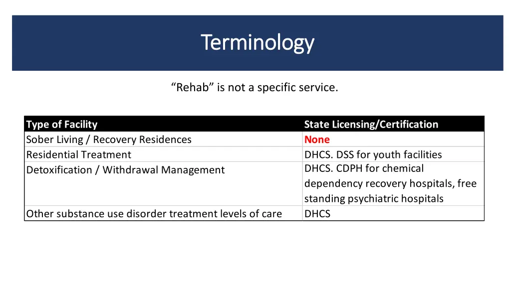 terminology terminology